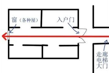 穿心煞 化解